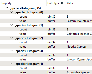 Results of the ListHistogrammer